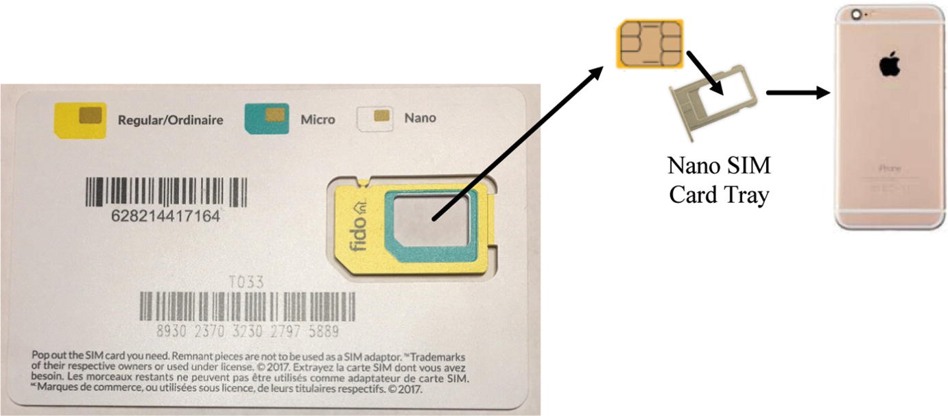 SIM Cards Forensics SpringerLink