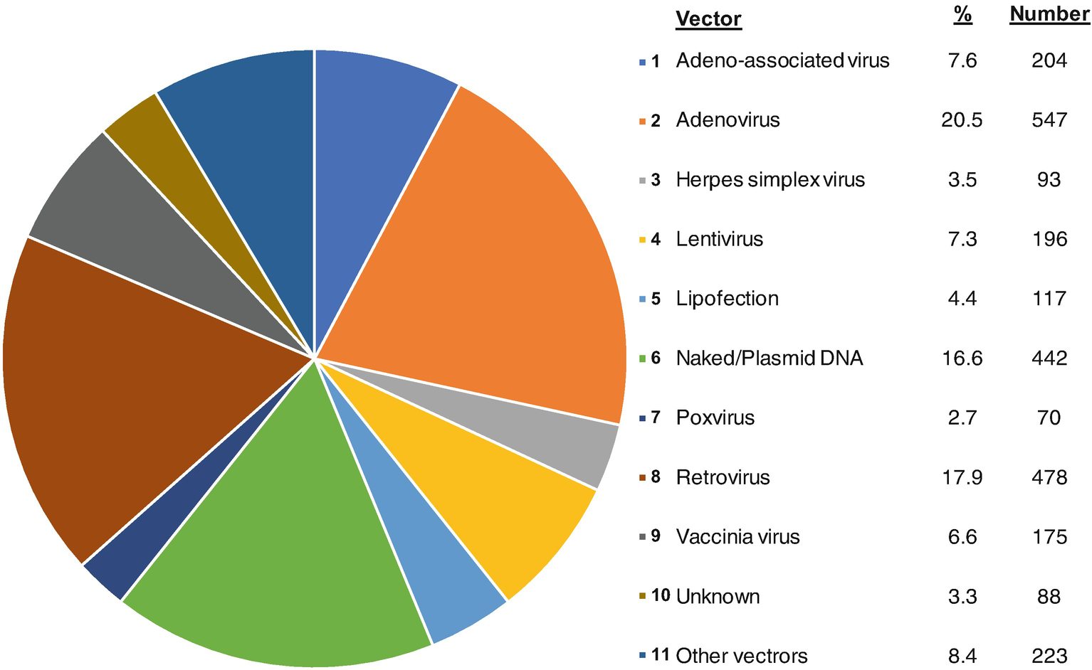 Gene Therapy | SpringerLink