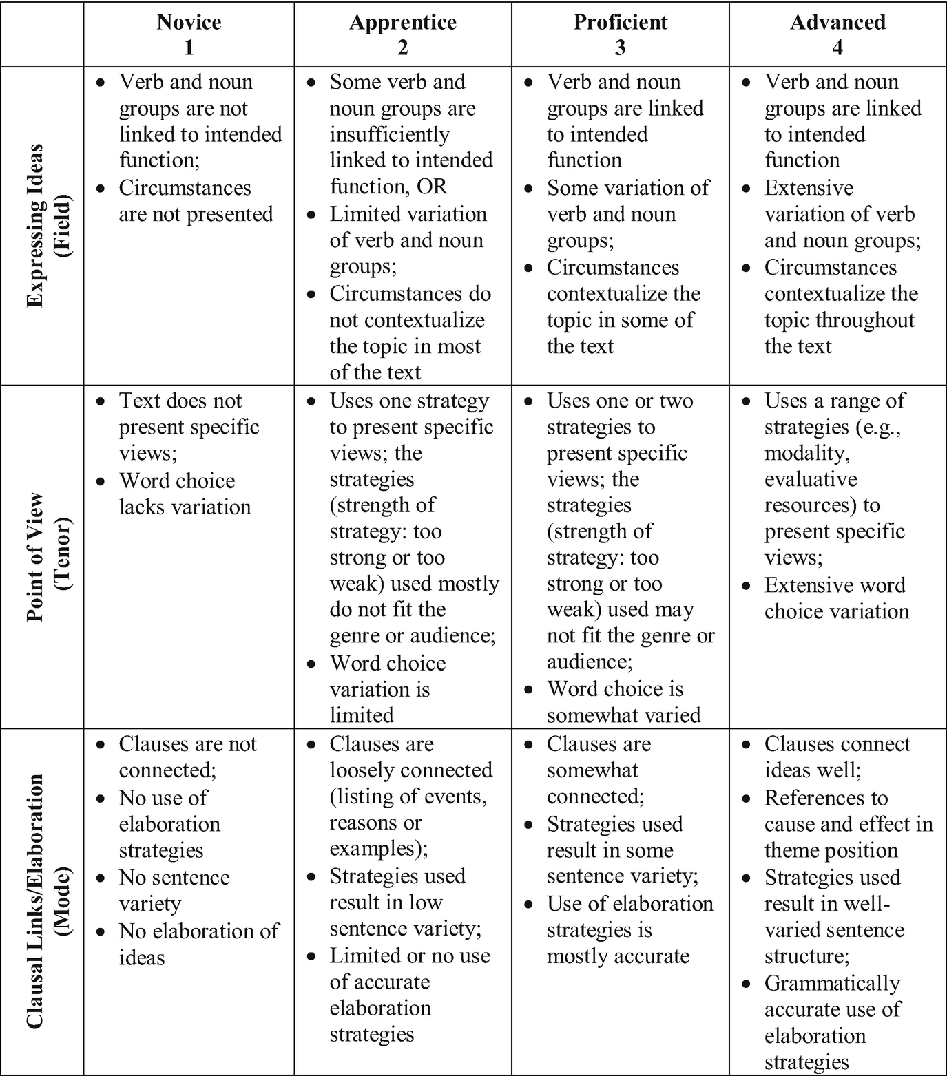 Essay elaboration sentence starters picture