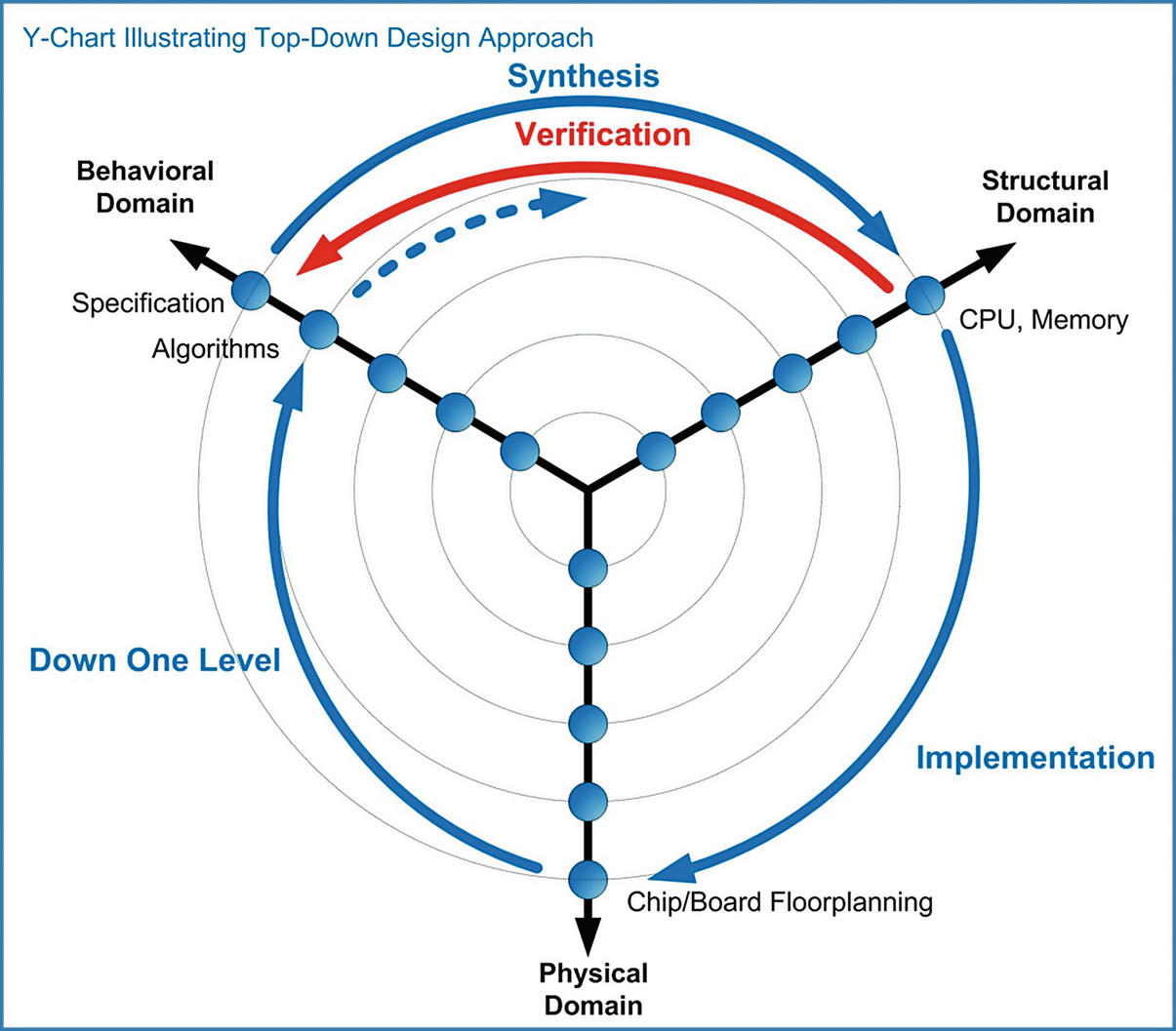 The Modern Digital Design Flow | SpringerLink