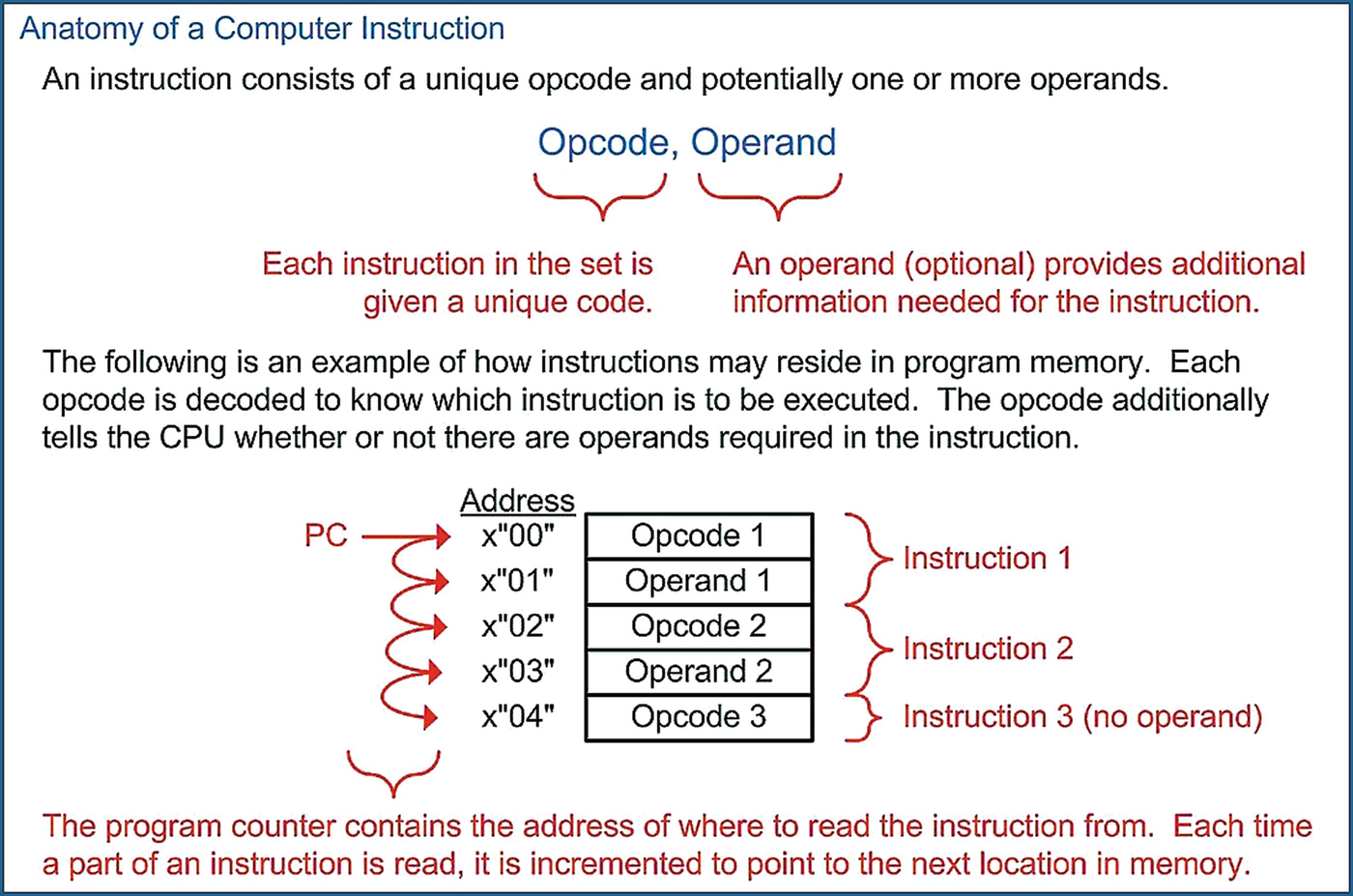 Computer System Design | SpringerLink