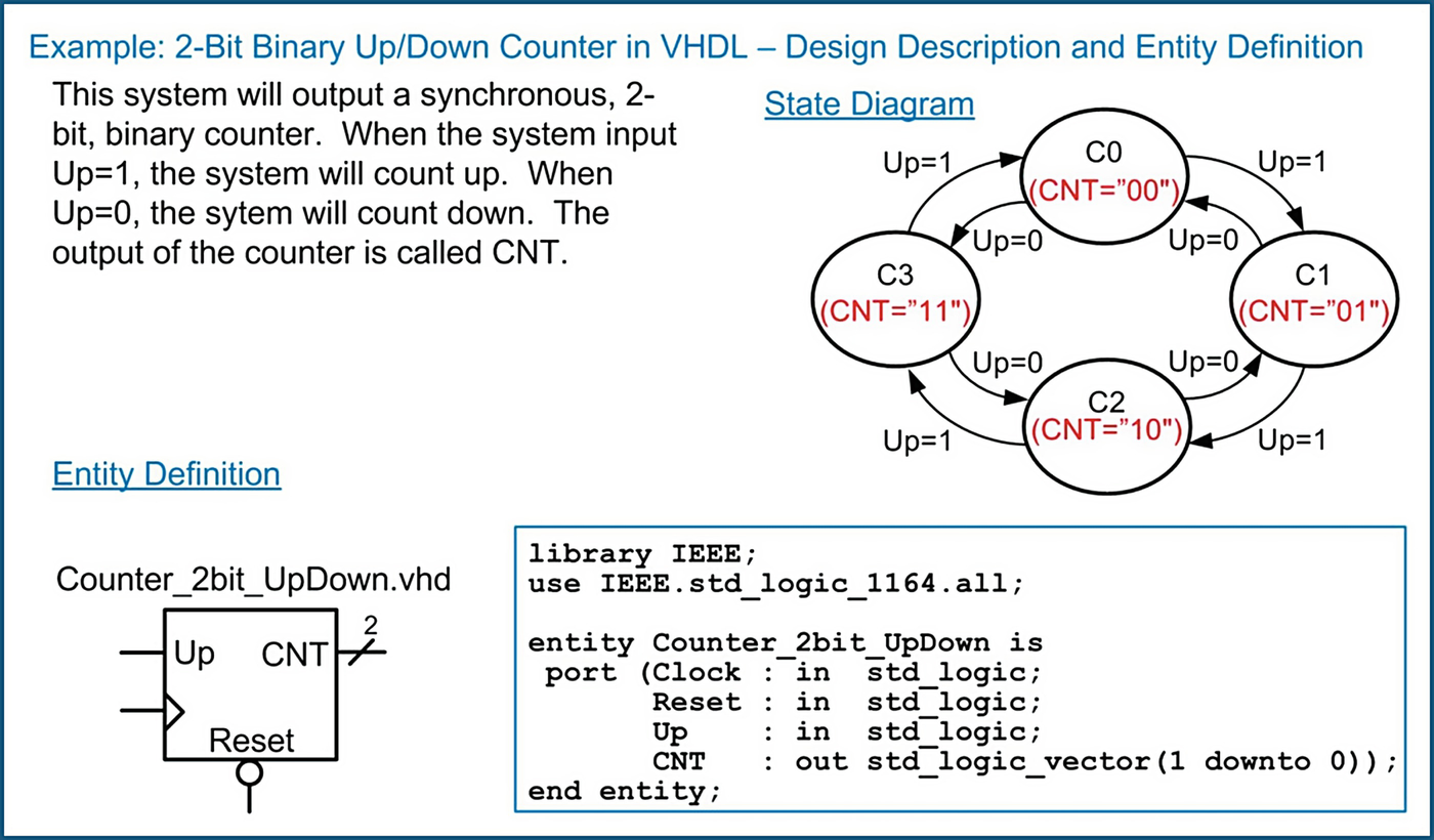 Modeling Finite State Machines | SpringerLink