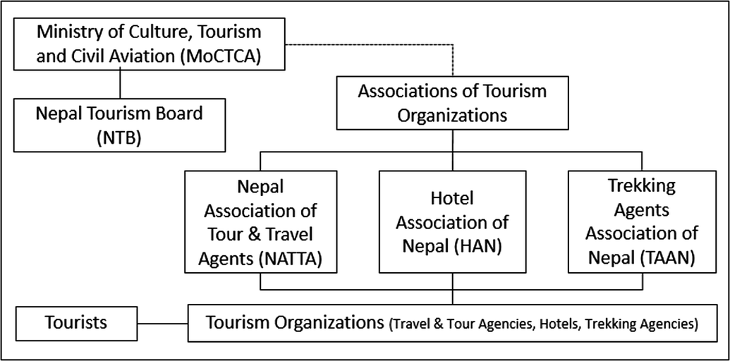 an-e-tourism-adoption-model-its-implications-for-tourism-industry-in