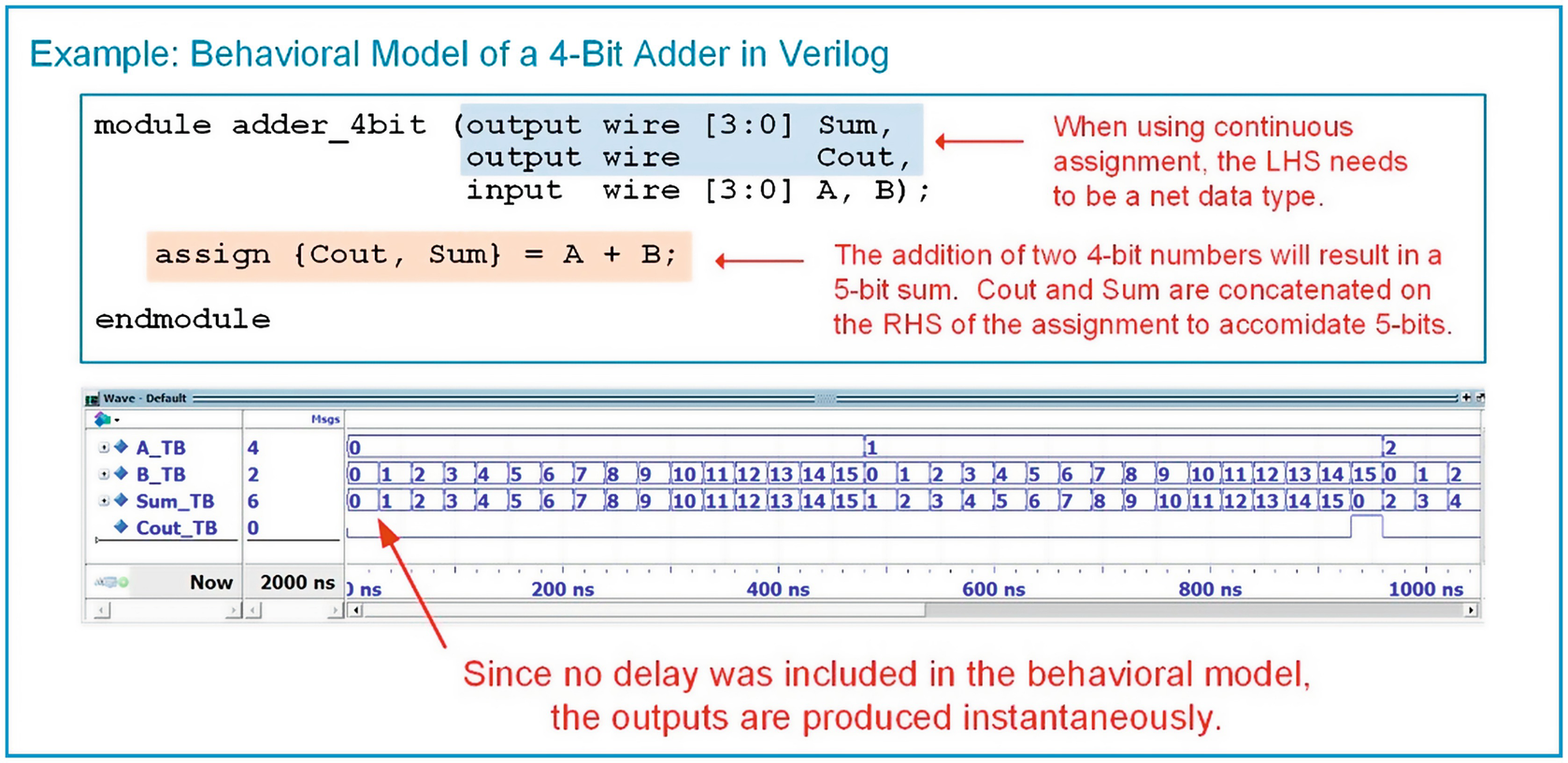 Modeling Concurrent Functionality in Verilog | SpringerLink