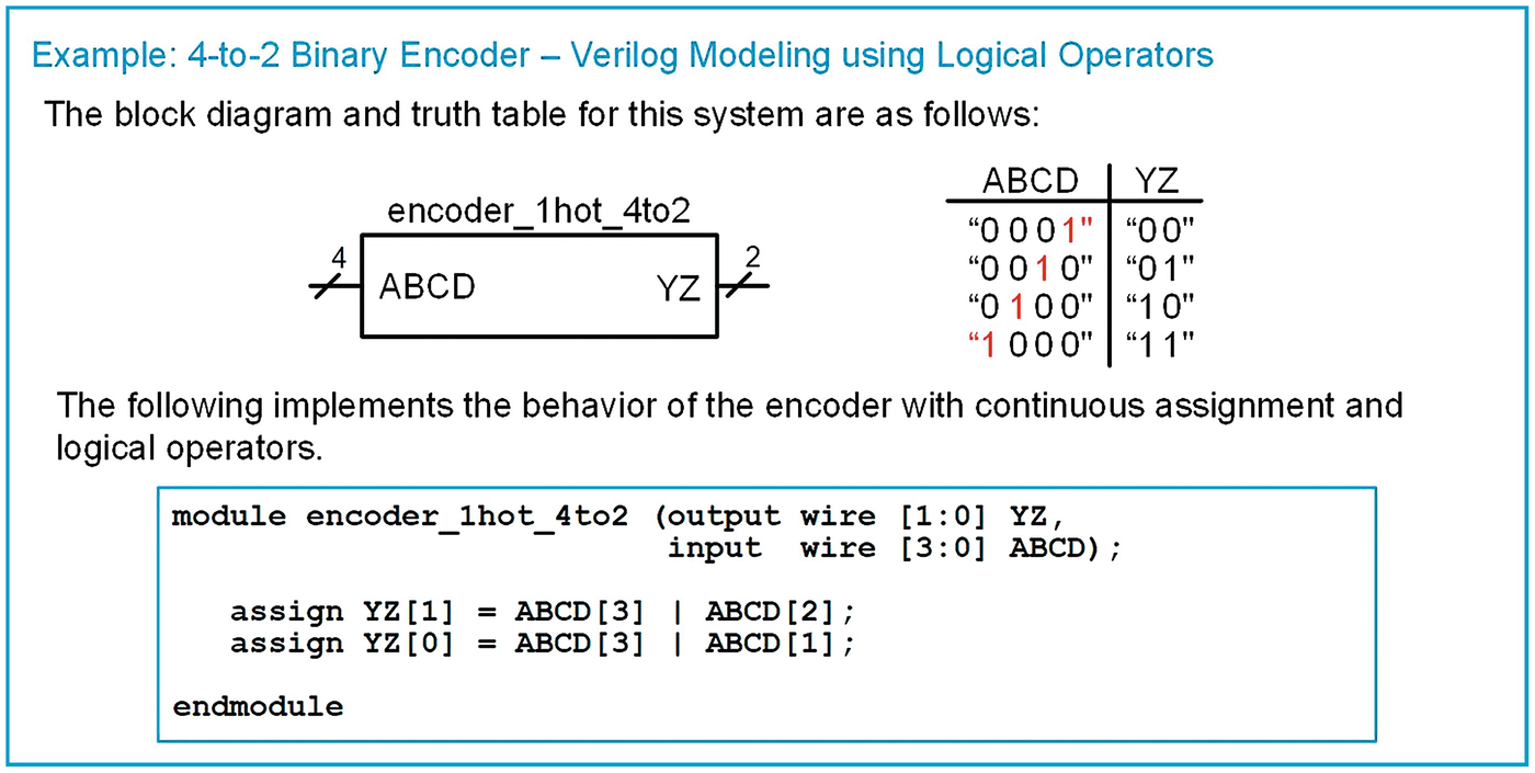 what is concurrent assignment in verilog