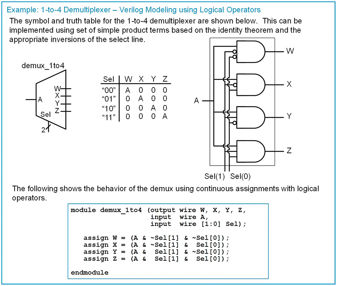 Modeling Concurrent Functionality in Verilog | SpringerLink