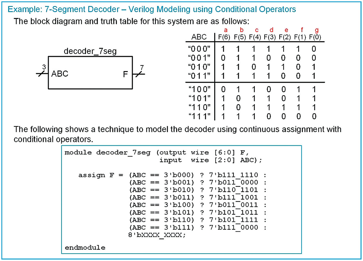 Modeling Concurrent Functionality in Verilog | SpringerLink