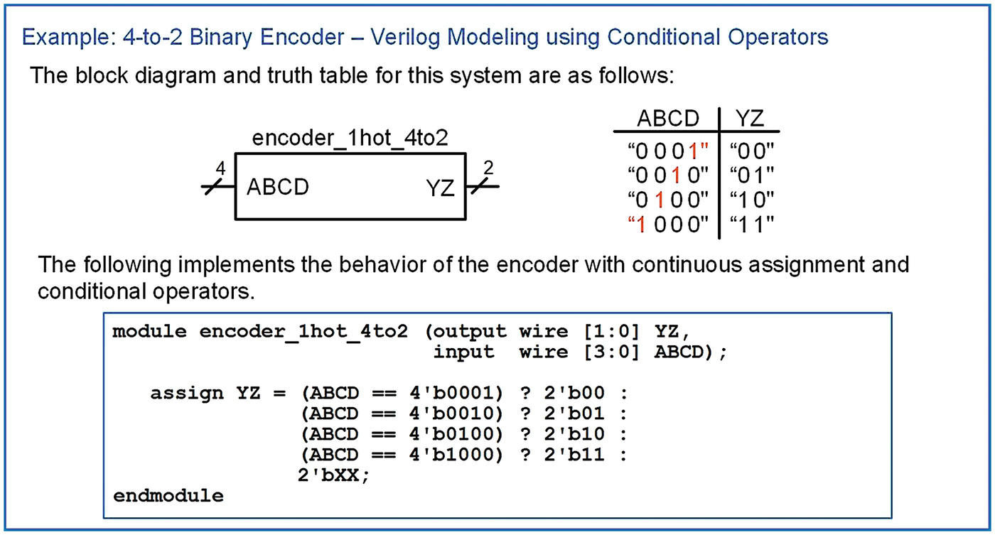 Modeling Concurrent Functionality in Verilog | SpringerLink