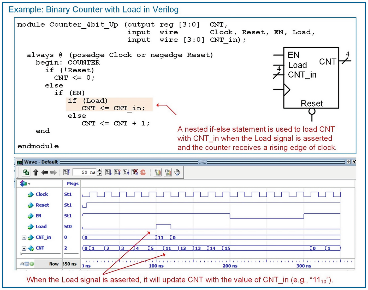 Modeling Counters | SpringerLink