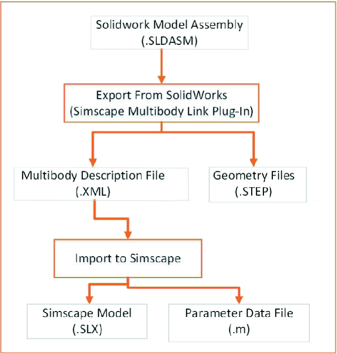 download lift designer 5.2 software download lift designer 5.2 software