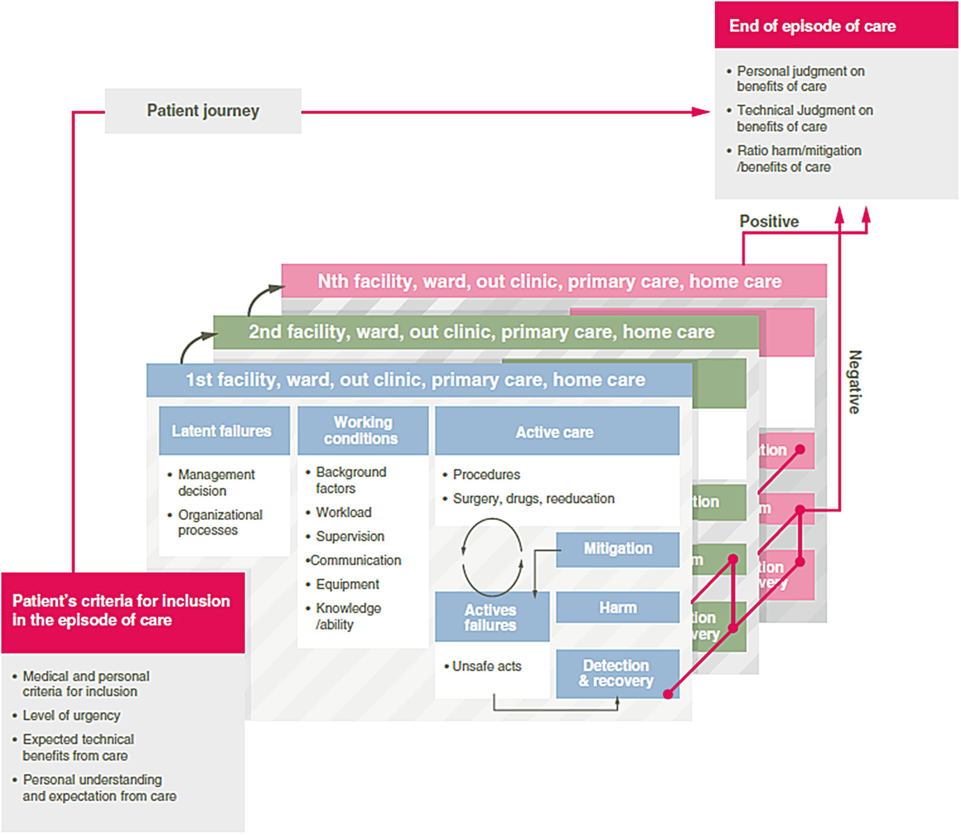 Humana At Home Care Manager Training | Review Home Co