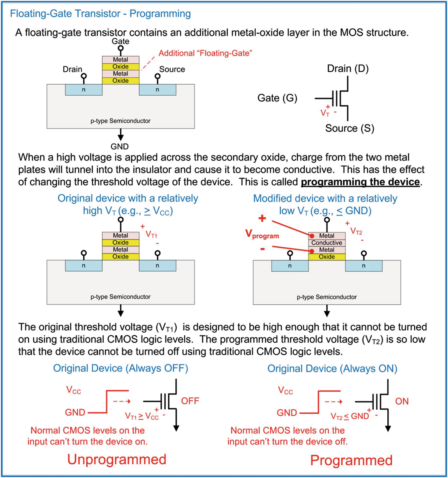 Memory | SpringerLink