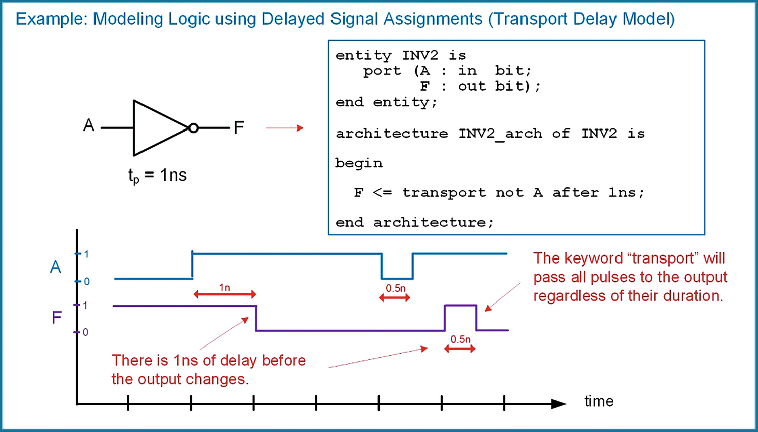 VHDL (Part 1) SpringerLink