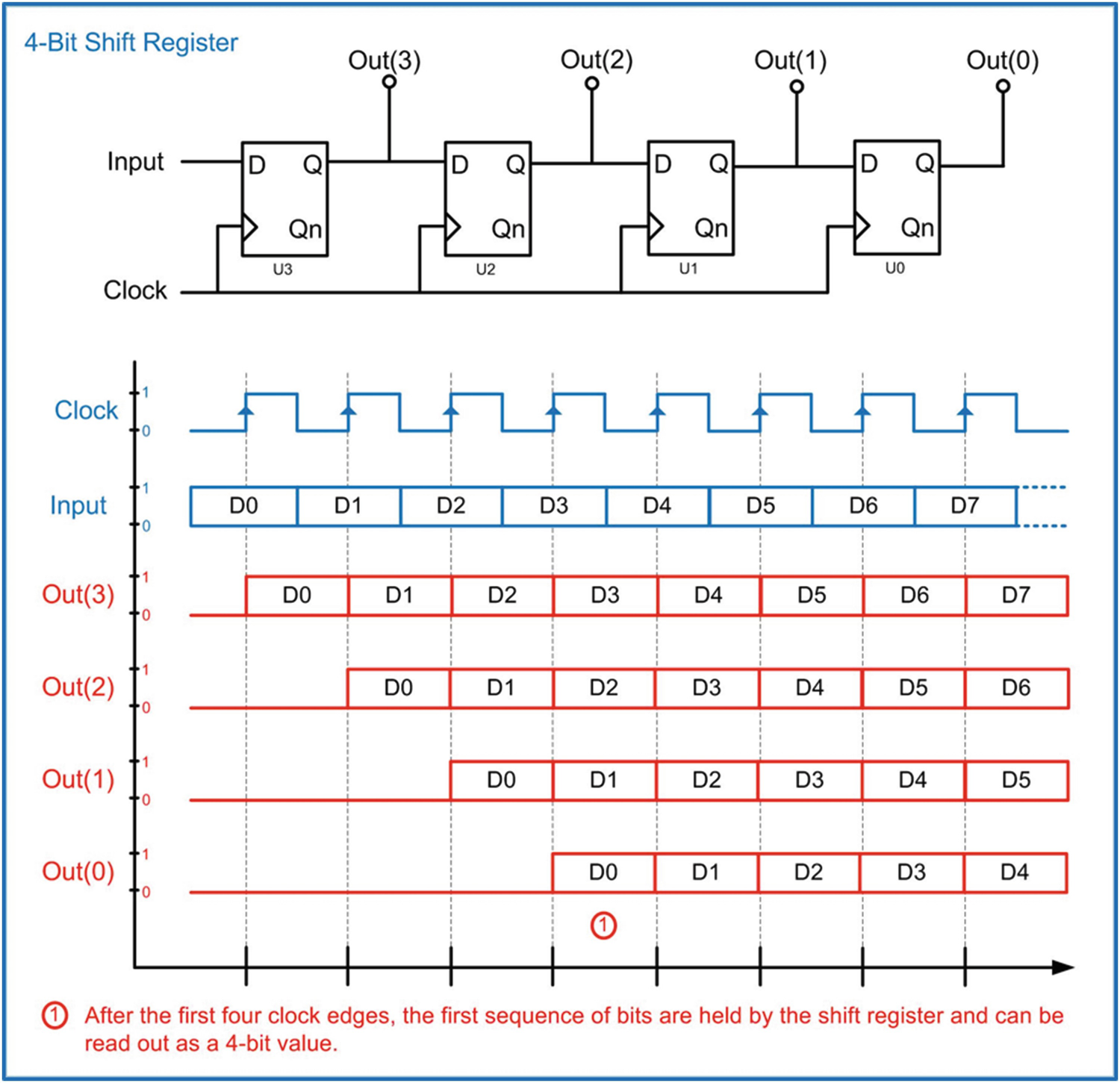 Sequential Logic Design SpringerLink