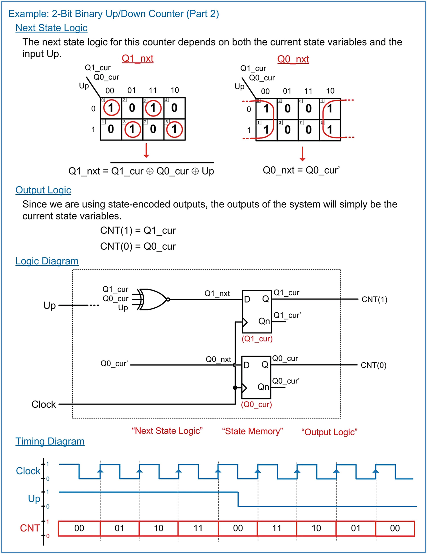 sequential logic diagram sequential logic diagram