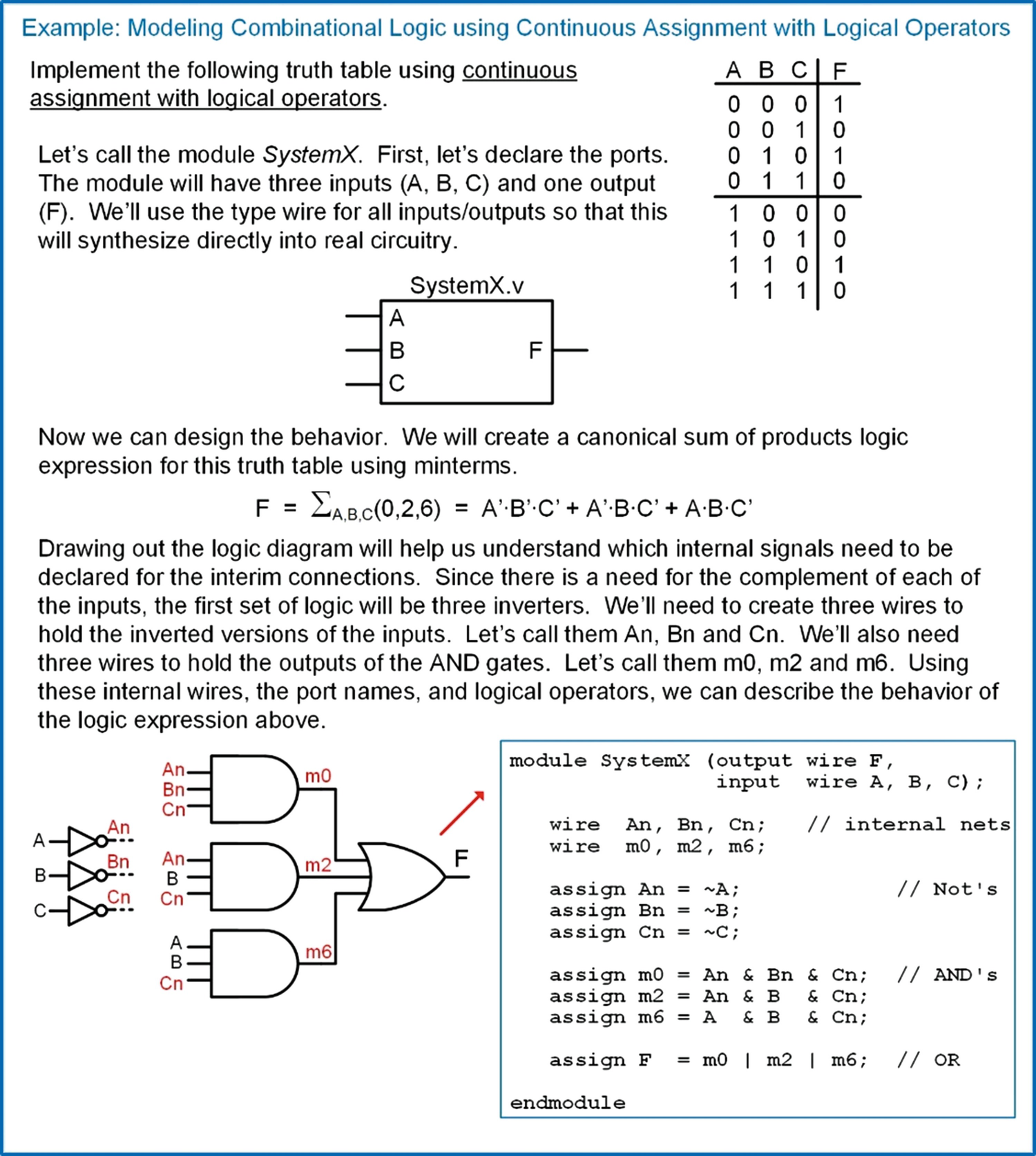 Verilog (Part 1) SpringerLink