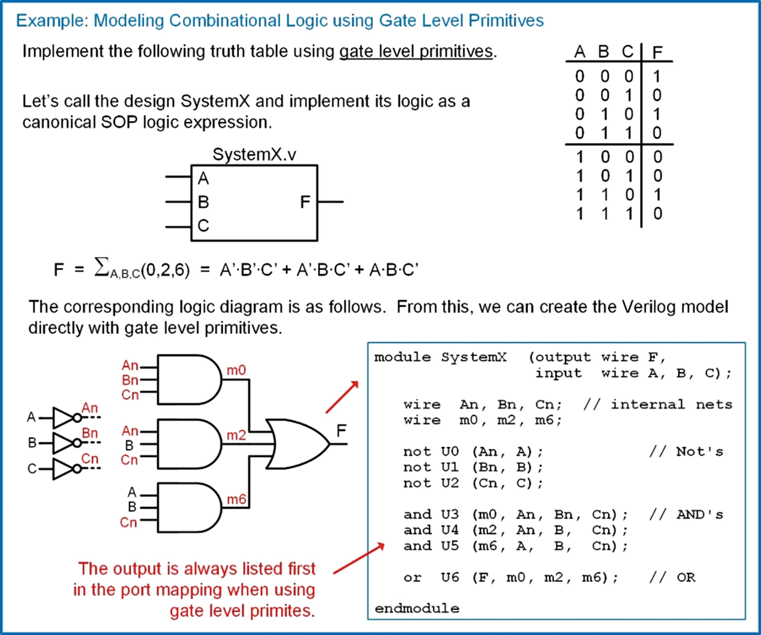 Verilog (Part 1) | SpringerLink