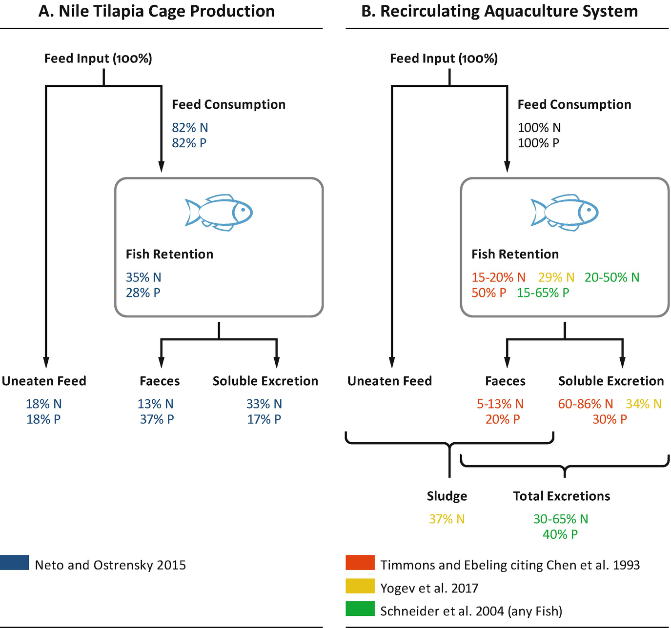 nutrient cycling in aquaponics systems springerlink