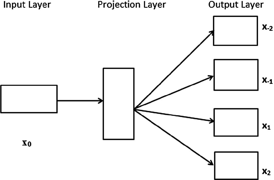 meaning of data flow diagram in tamil