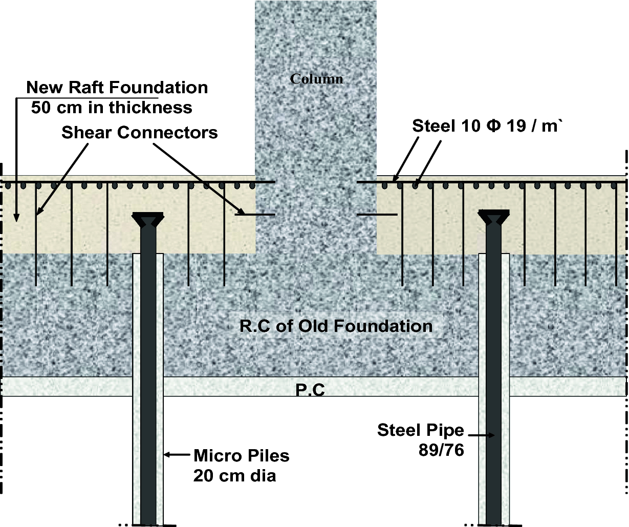 Enhancement of Raft Foundation Using Micro Pile Technique | SpringerLink