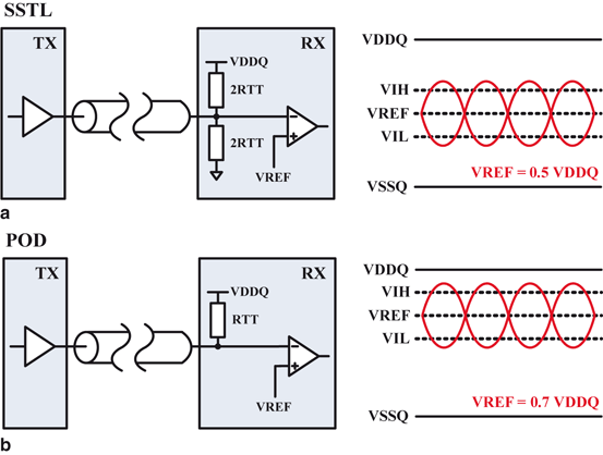 An I/O Line Configuration and Organization of DRAM | SpringerLink