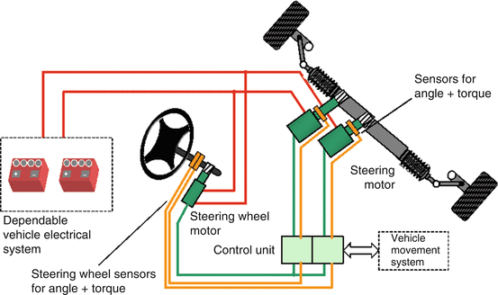 Steering Actuator Systems | SpringerLink