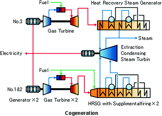 Gas Turbine Working Principles | SpringerLink