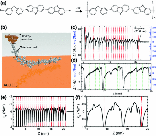 Single Molecule Force Spectroscopy | SpringerLink
