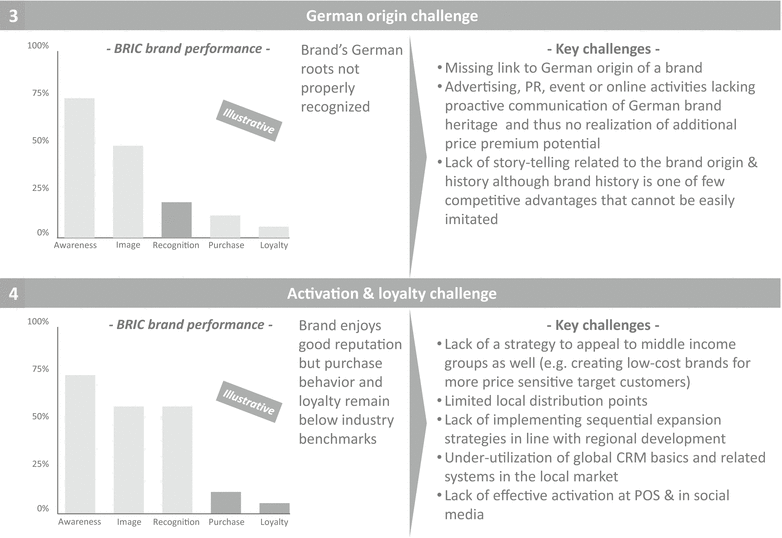 😎 Nestle target market. Marketing Plan of Nestle. 20190226