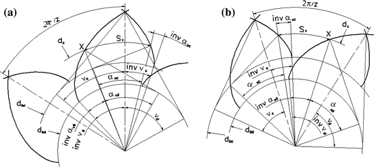 Direct Gear Design for Asymmetric Tooth Gears | SpringerLink