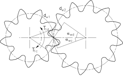Direct Gear Design for Asymmetric Tooth Gears | SpringerLink