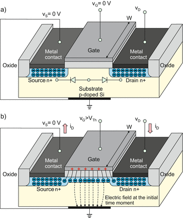 MOS Field-Effect Transistor (MOSFET) | SpringerLink