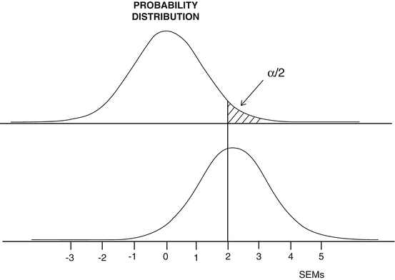 null hypothesis graphs