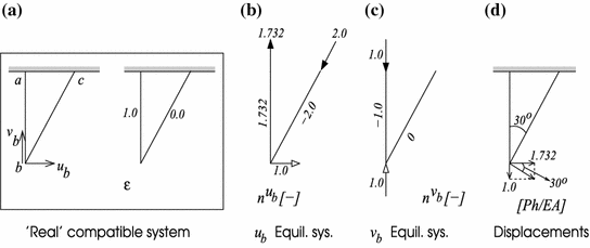 The UnitLoad Method SpringerLink