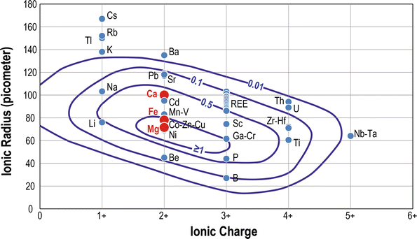 Incompatible Elements  SpringerLink