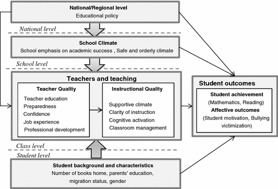 Example of conceptual framework in thesis about bullying picture