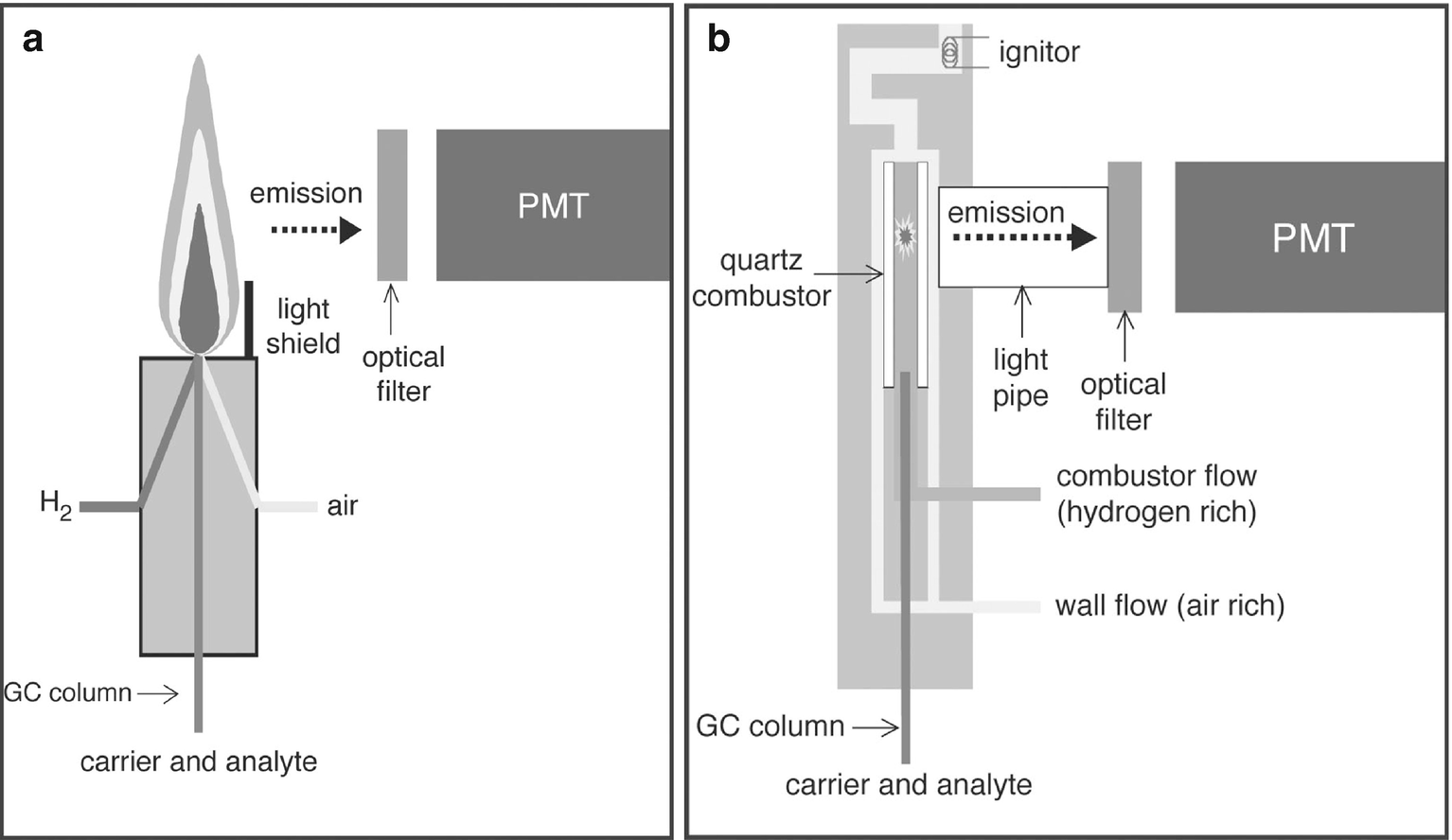 Gc Makeup Gas Flow Mugeek Vidalondon