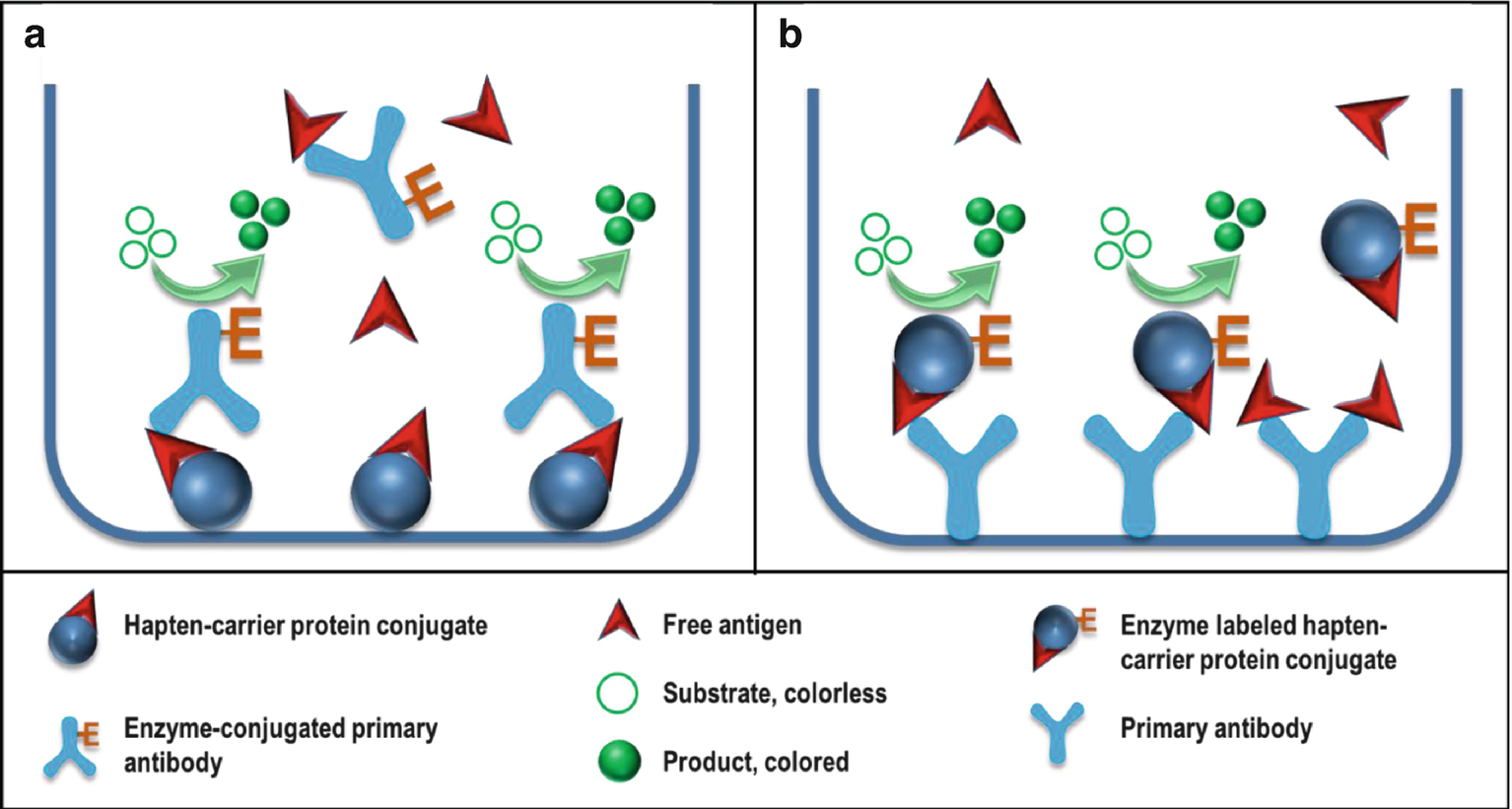 Immunoassays SpringerLink