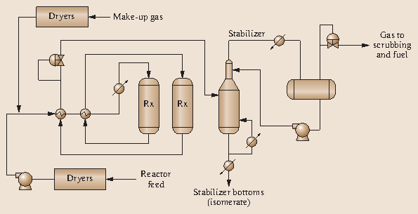 Gasoline Production and Blending | SpringerLink