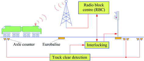 Train Protection Systems in Different Railway Gauges | SpringerLink
