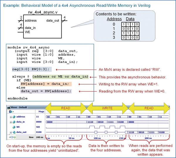 Memory | SpringerLink