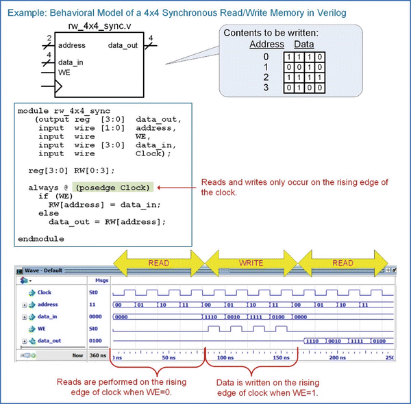 Memory | SpringerLink