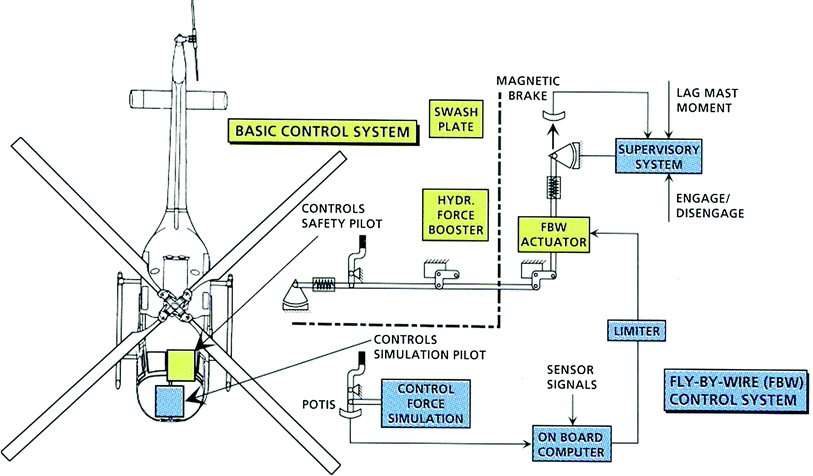 Fig 2 Engine Control Wiring Diagram 1983 Federal - Wiring Diagram & Schemas