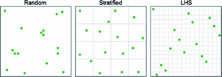 latin hypercube sampling and infectious diseases latin hypercube sampling and infectious diseases