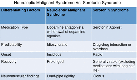 nms vs serotonin syndrome nms vs serotonin syndrome