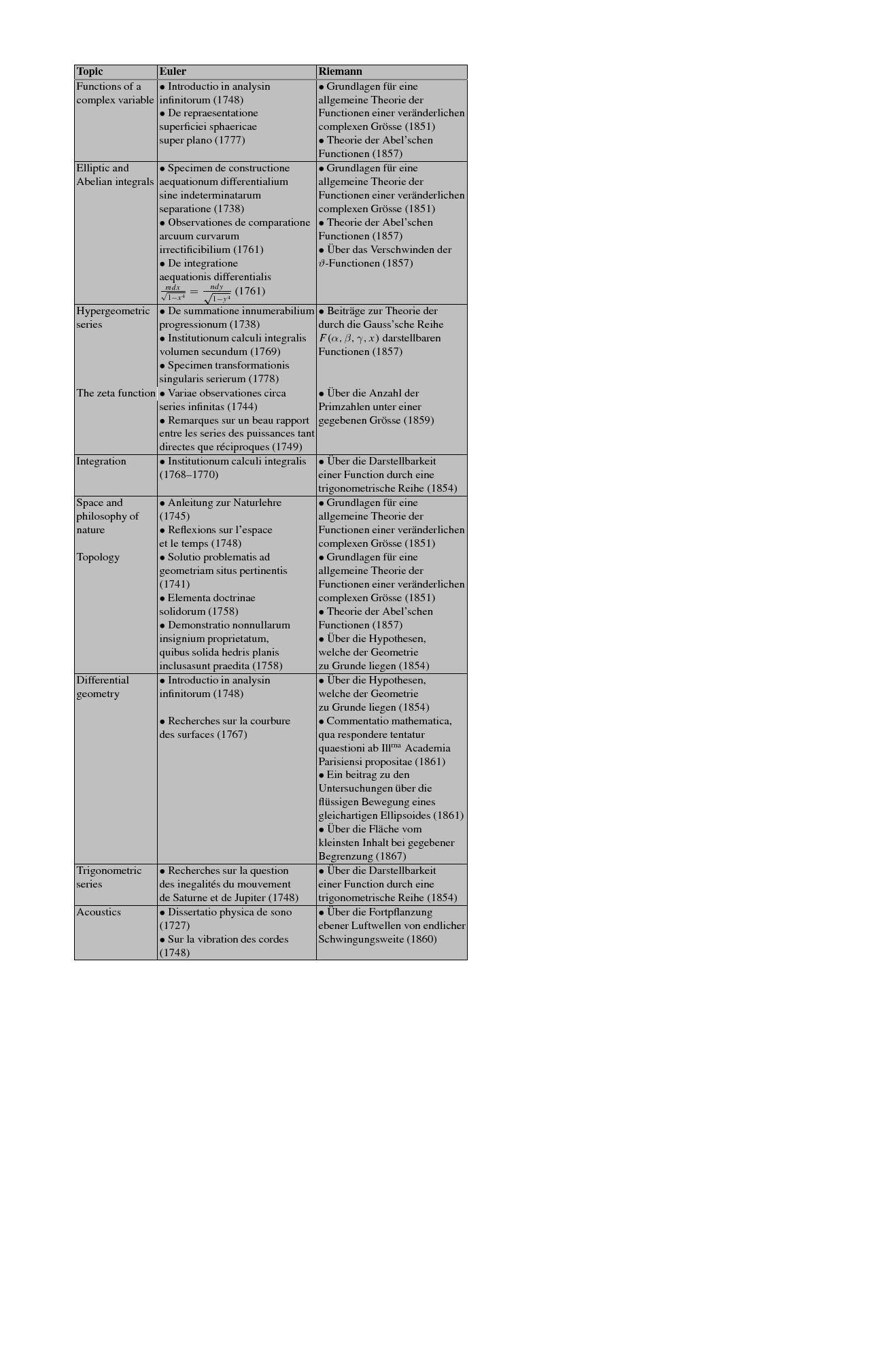 Love or friendship essay