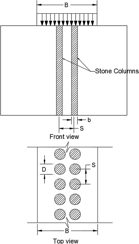 Bearing Capacity of Strip Foundation on Soft Soil ...
