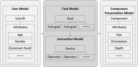 An Optimization Method for User Interface Components Based on Big Data ...