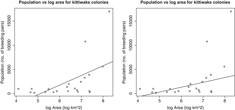 Regression | SpringerLink