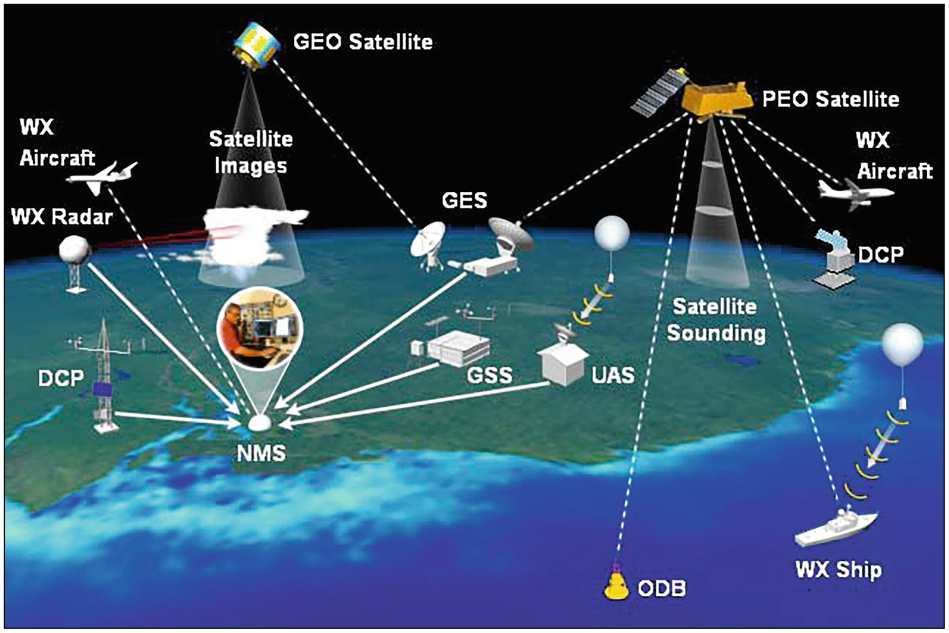 Satellite Meteorological Applications SpringerLink